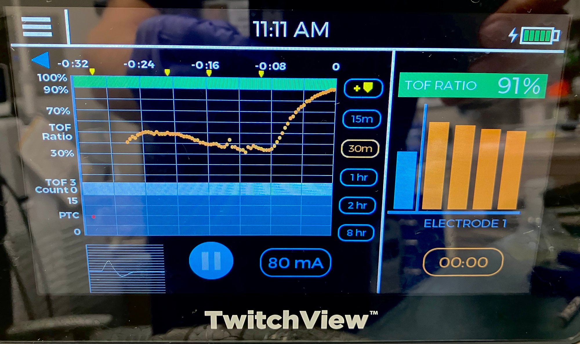 Bowdle Blog Image - April 14