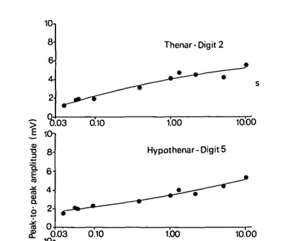 Bowdle Fig 3 12.17.25