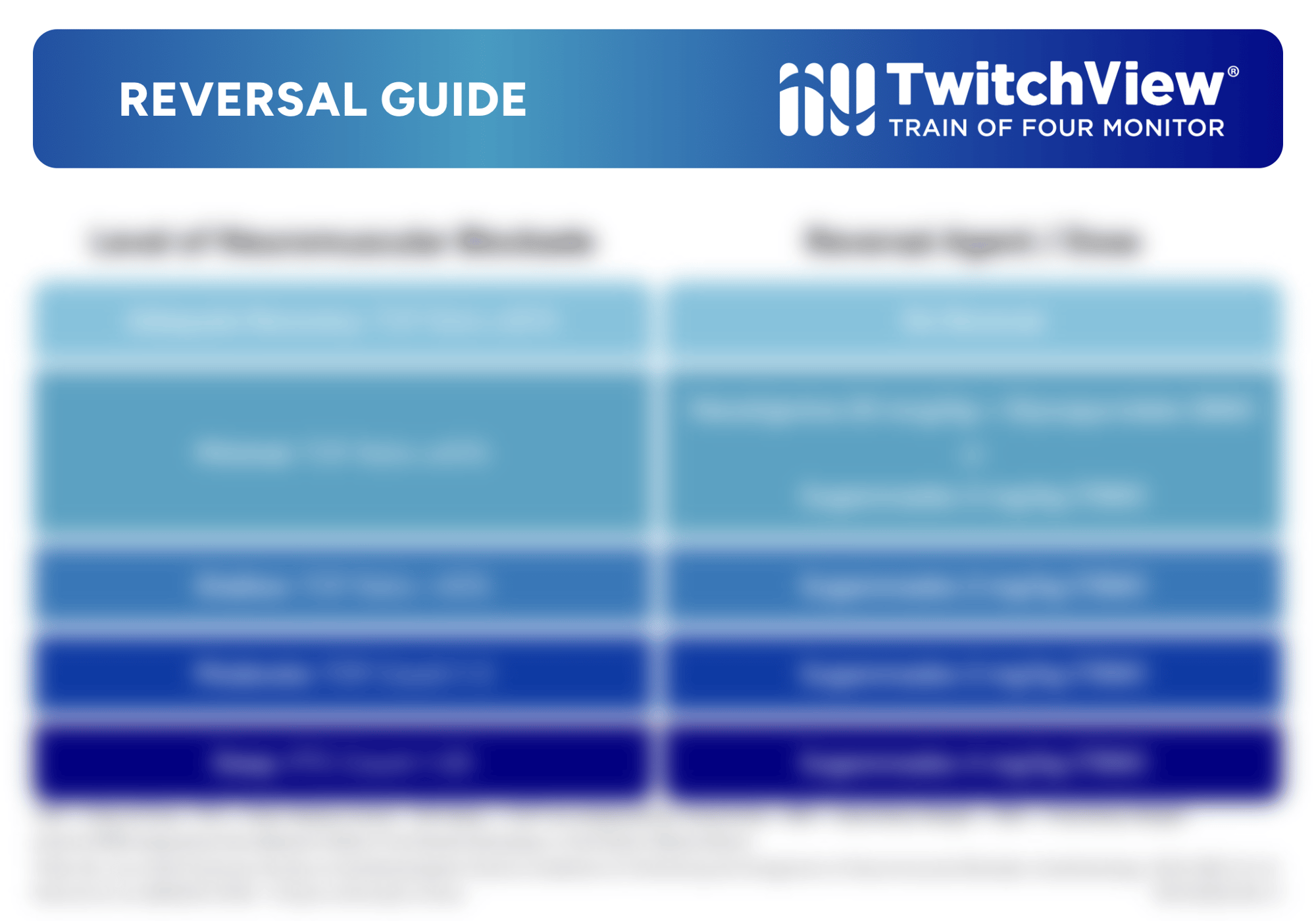 Reversal Guide - Blurred 