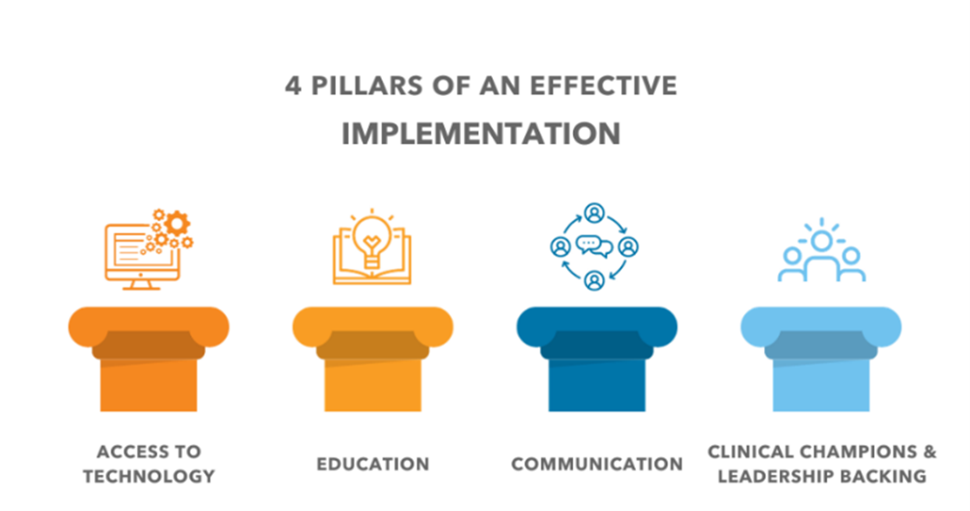 Anesthesia Experts Recommend These 4 Steps to Implement Quantitative ...