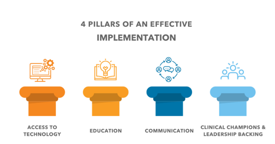 Pillars of Implementation