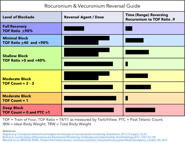Reversal Guide Download Image