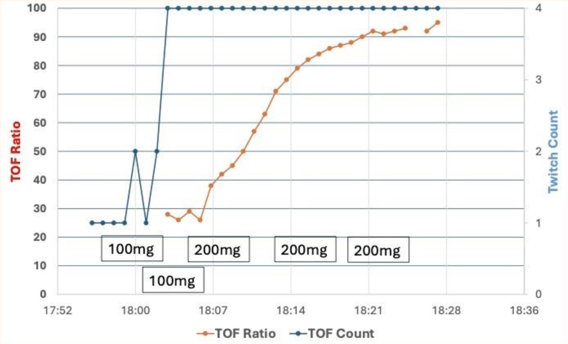 Sugammadex is not a silver bullet 2