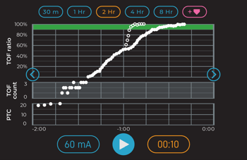 TwitchView TOF Monitor trend plot image of neostigmine and sugammadex reversal