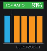TOF Ratio