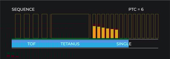 Post-tetanic Count PTC