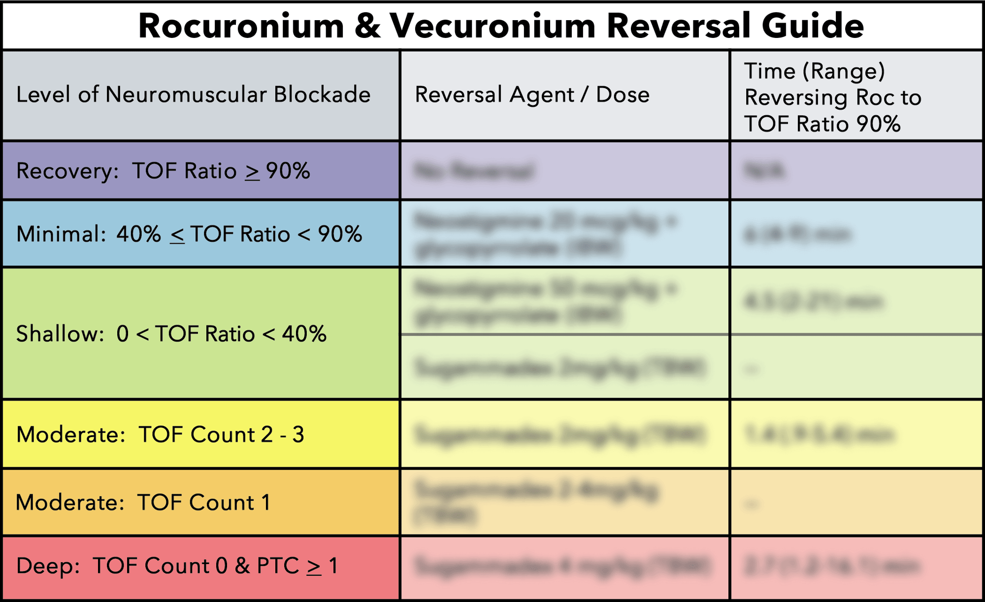 TwitchView Neuromuscular Blockade Reversal Guide