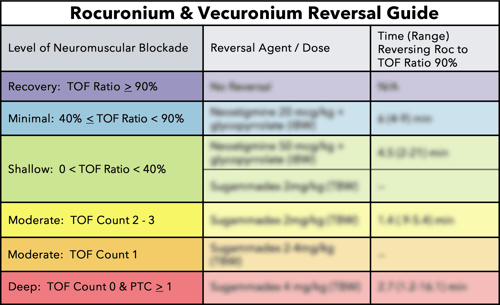 TwitchView Rocuronium Reversal Guide
