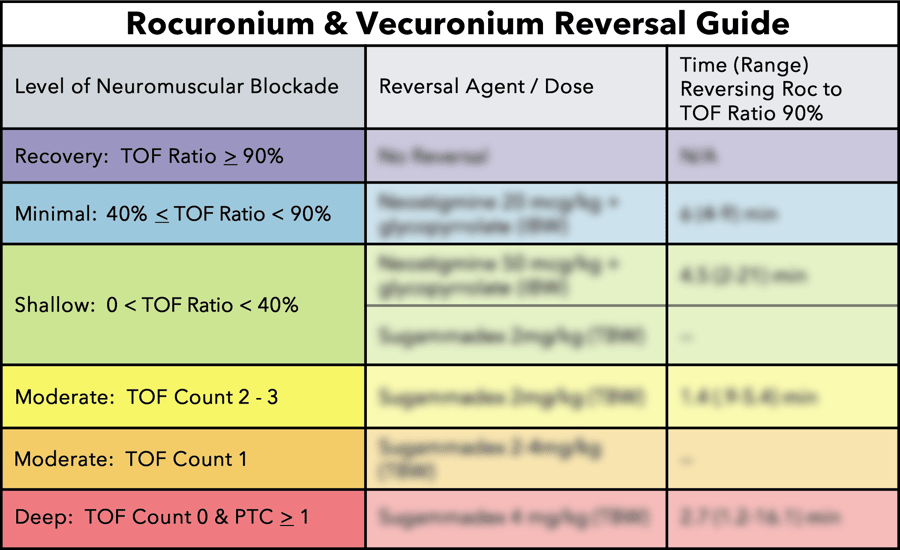 TwitchView Reversal Guide