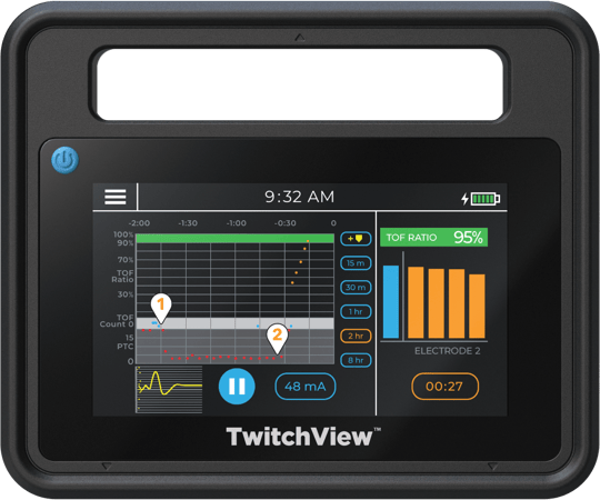 TwitchView Trend Clinical Case 1