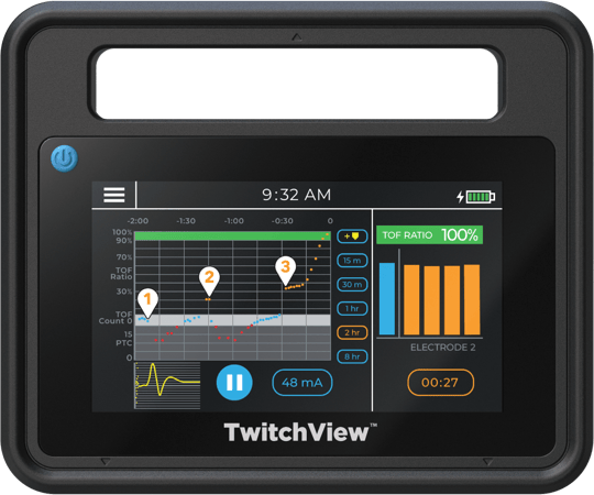 TwitchView Trend Clinical Case 2