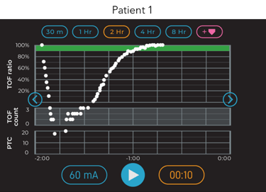 TwitchView TOF Monitor Trend displaying recovery from rocuronium. patient 1.
